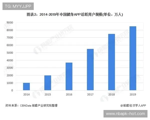 利升体育如何通过内容创新增强用户粘性与平台活跃度