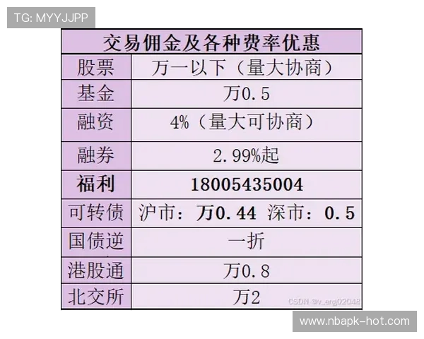 江南体育开户后如何合理安排投注资金与风险控制