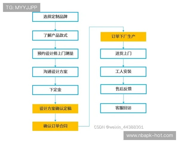 海星体育网站用户注册流程与账户安全保障措施详解 海星体育网站用户注册流程与账户安全保障措施详解